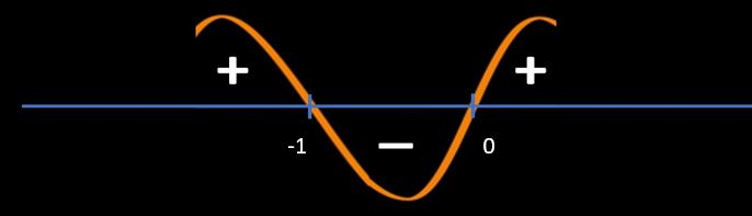 x between -1 and 0.JPG