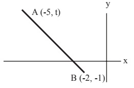 GRE In the figure below, the slope of the line.jpg