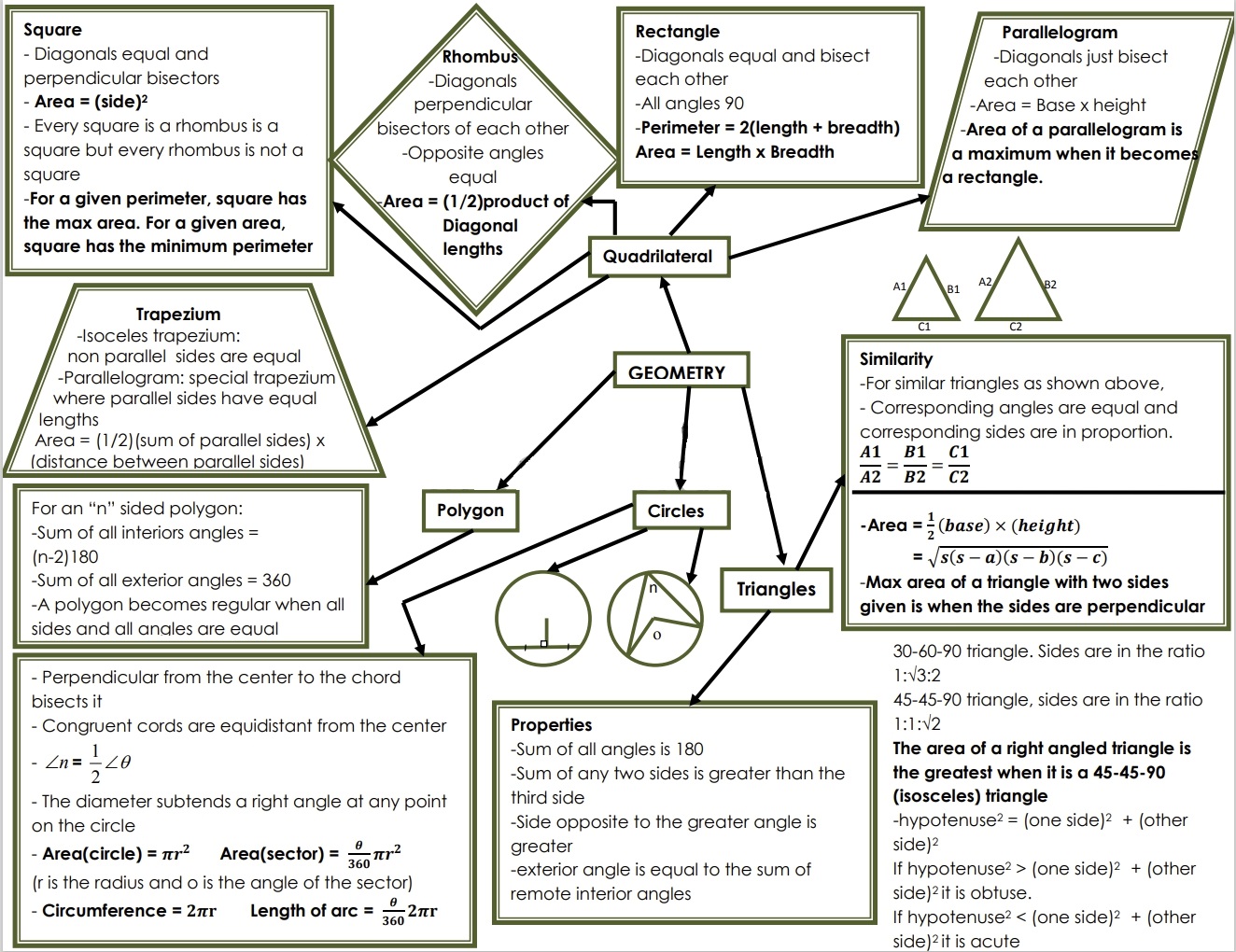 GRE Geometry.jpg