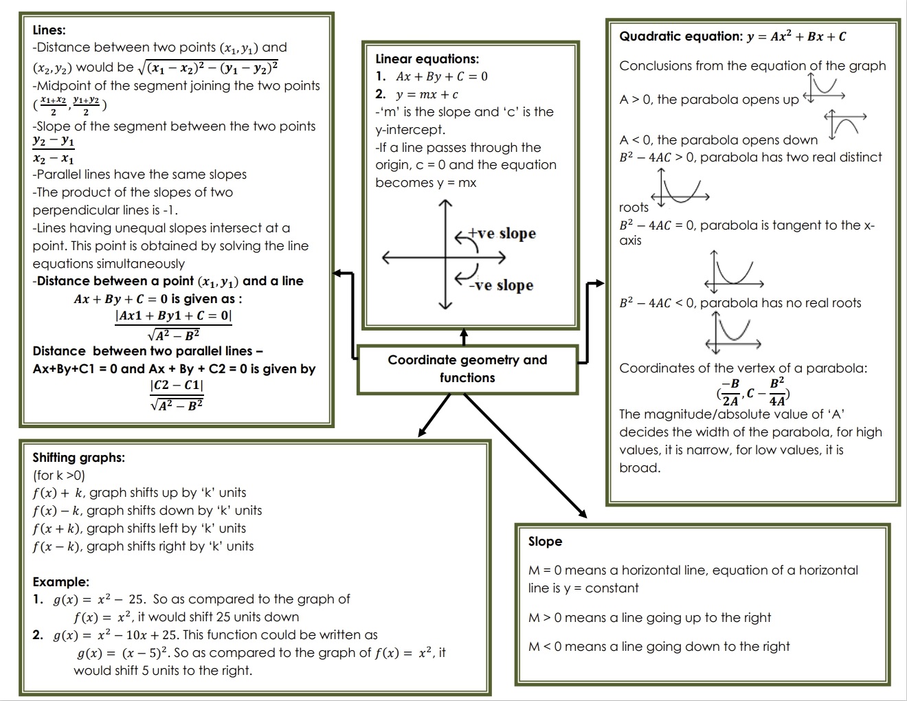 GRE Coordinate Geometry.jpg