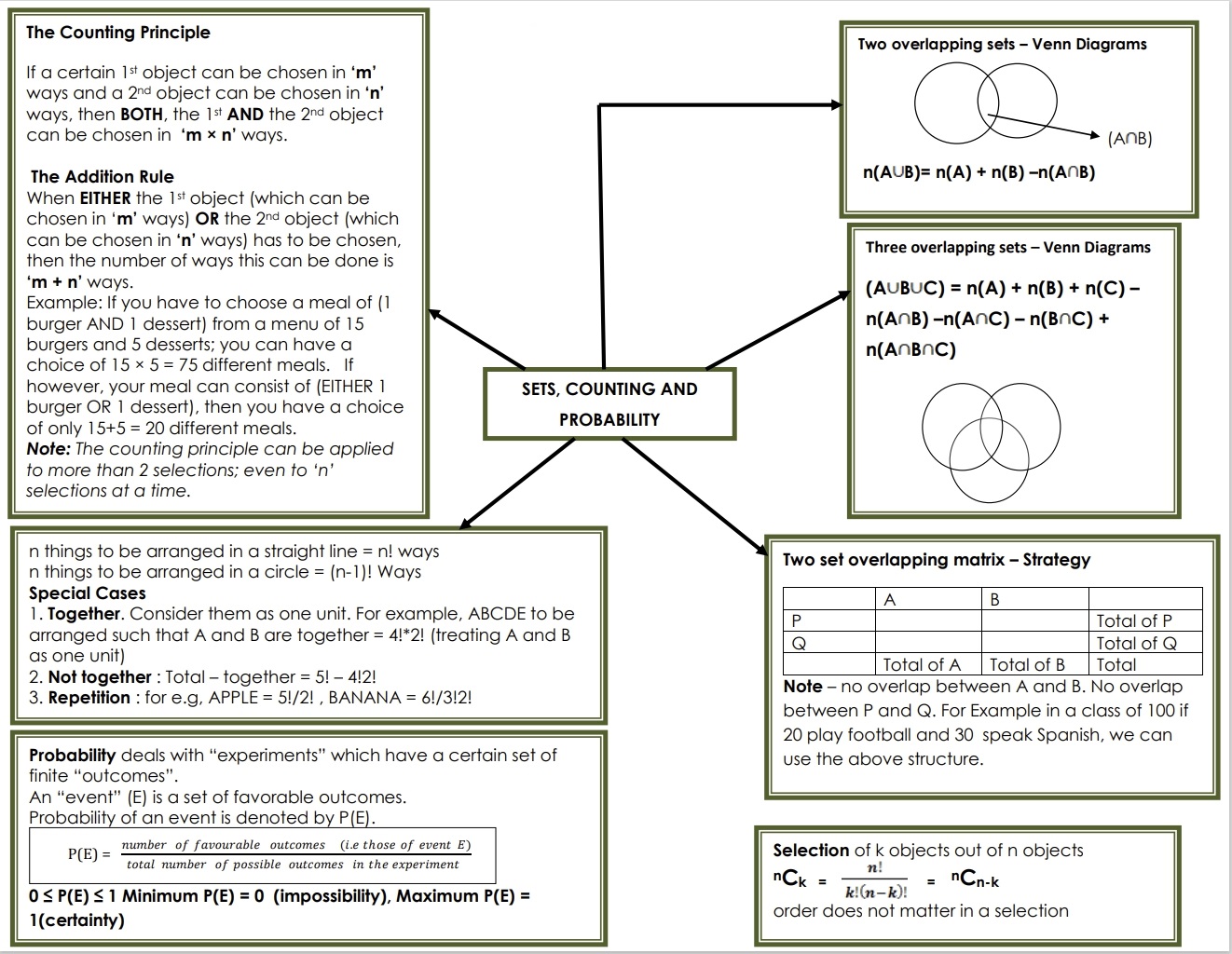 GRE Counting probability.jpg