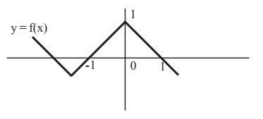 GRE If the graph of y = f(x).jpg