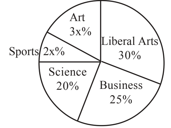 GRE pie chart.jpg