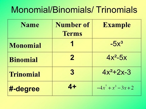 Monomial.jpg