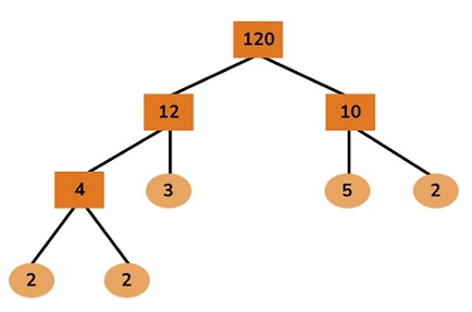 GRE factor tree.jpg