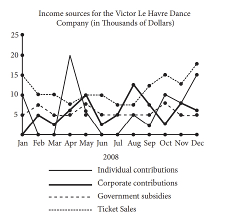 GRE For how many months in 2008.jpg