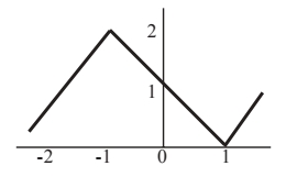 GRE If the graph of y = k(x).jpg