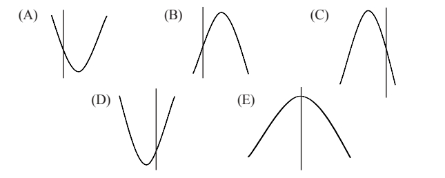 GRE If f(x) = ax2 + bx + c .jpg