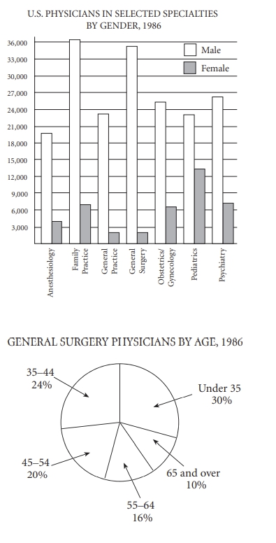 GRe Which of the following physician specialties .jpg