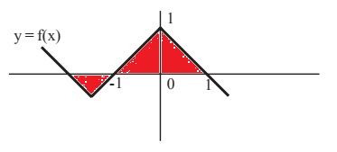 GRE If the graph of y = f(x).jpg