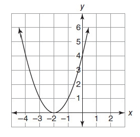 GRe parabola.jpg