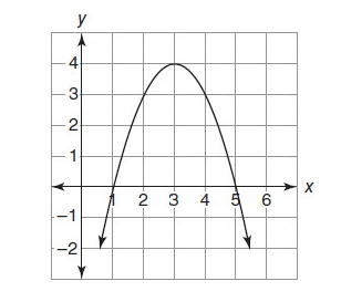 GRe Which is an equation of the preceding graph.jpg