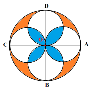 Four circles with diameters OA, OB, OC and OD are inscribed in a circle O.png