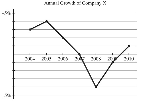 GRE If company × was valued at $4.6.jpg