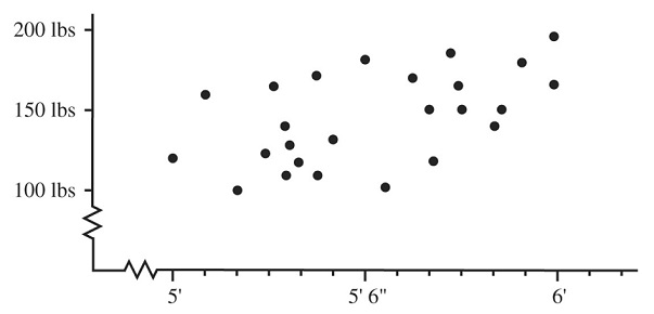 GRE scatter dots.jpg