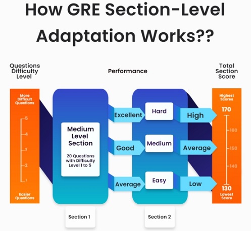 GRE adaptive algorithm.jpg