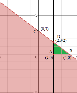 T is defined as the region in the first quadrant.png