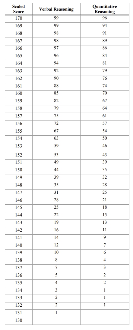 GRE Percetile score 2017-2020.jpg