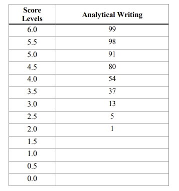 GRE AWA percentile 2017-2020.jpg