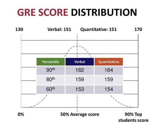 GRe score distribution.jpg