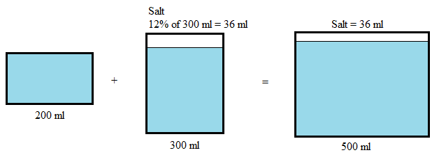 Two hundred milliliters of pure water is added.png