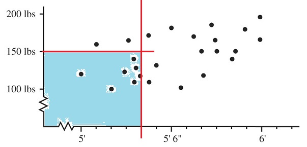 GRE scatter dots.jpg