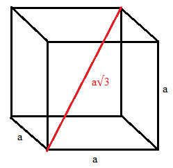 The greatest possible distance between any two points on the surface of a cube.png