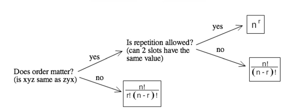 GRE Permutation VS Combination.jpg