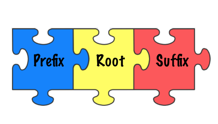Prefix-Root-Suffix.png