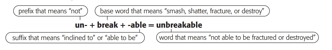 root words and affixes.jpg