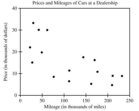 GRE prep club If a car at the dealership .jpg