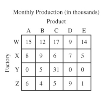 GRE prep Club How much of product C is made in factory Z each year.jpg