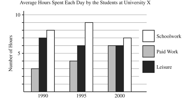 GRE prep club How many hours, on average, did the students at University.jpg