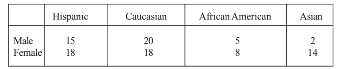 GRE prep club The table below shows the distribution of a group of.jpg