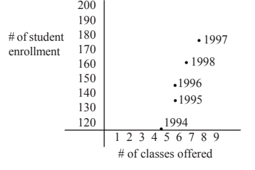 GRE Prep Club Which year has the highest class-student ratio.jpg