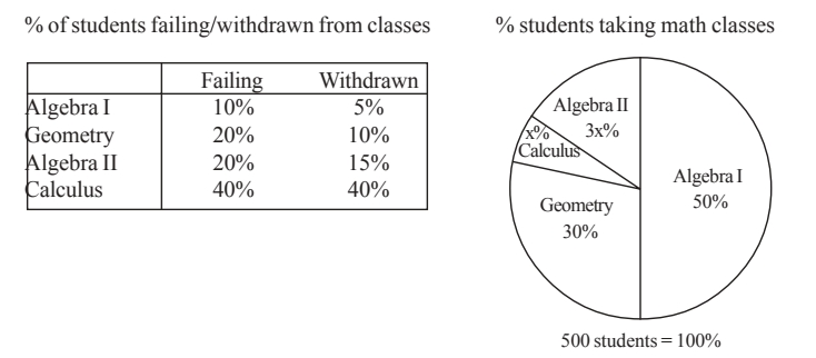 GRE prep Club The number of students failing in calculus .jpg