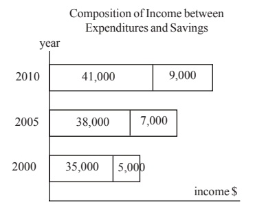 GRE Prep Club The divided bar graph to the right shows the breakdown of the yearly .jpg