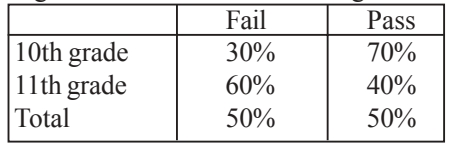 GRE Prep Cllub Chart.jpg