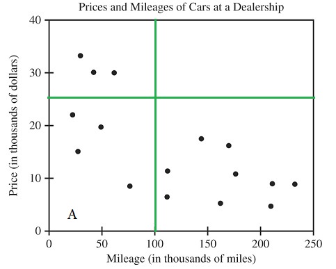 GRE prep club If a car at the dealership .jpg