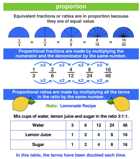 GRE proportion.jpg