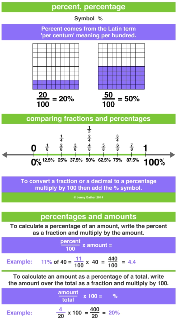 GRE percent.jpg