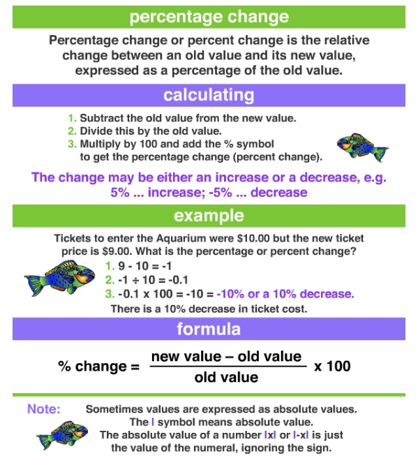 GRe percent change.jpg