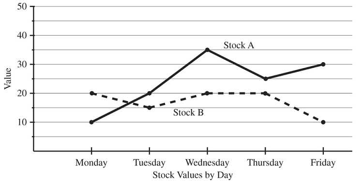 GRE On which day was the difference between.jpg