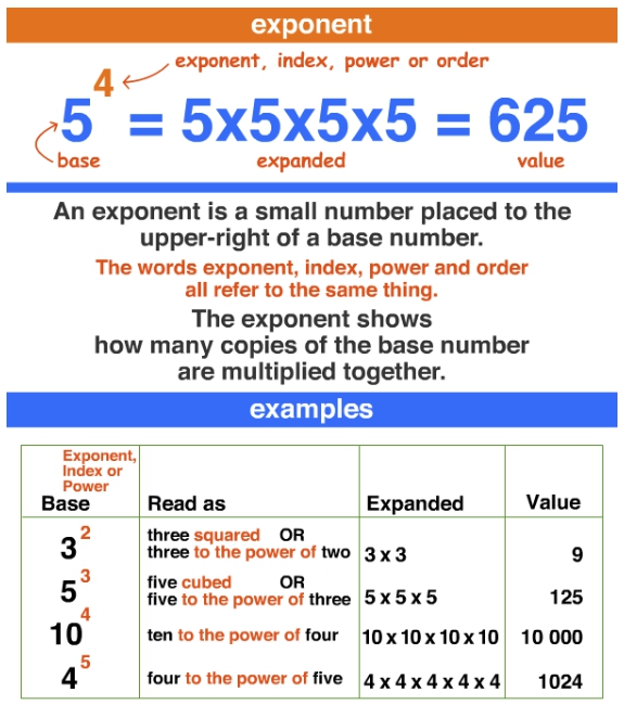 GRE exponents.jpg