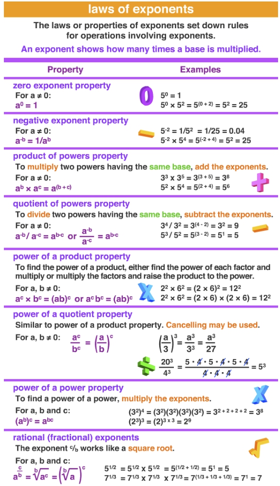 GRE exponents 2.jpg