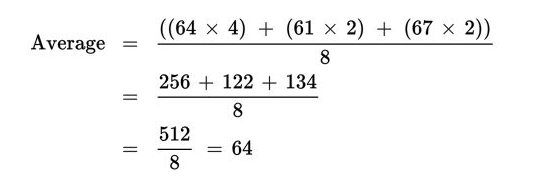 GRE average.jpg