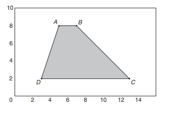 GRE What is the area of ABCD.jpg