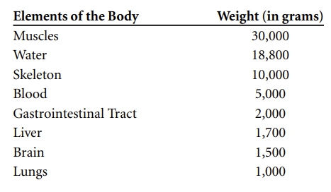 GRE table.jpg