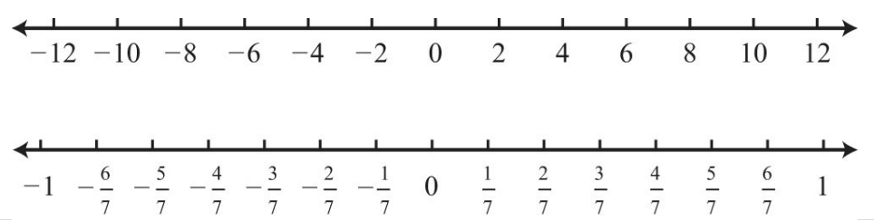 GRE number line (3).jpg