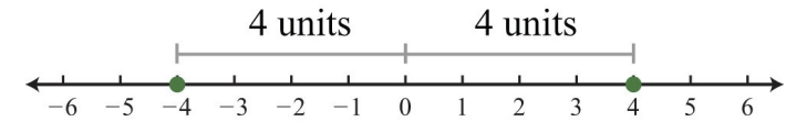 GRE absolute value (3).jpg